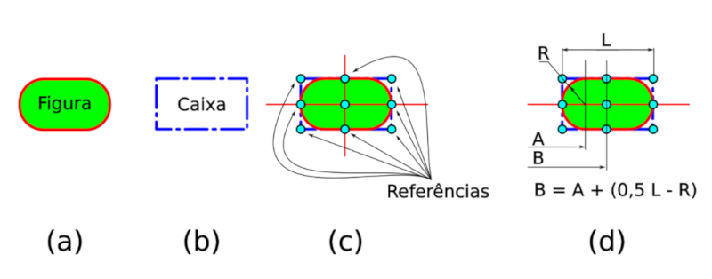 Imagem mostrando a diferença entre a extrusão no sentido da espessura x extrusão no sentido do perfil