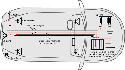 Esquema de instalação de um rádio e uma câmera de ré em veículo através de CAN